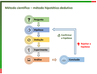 método científico