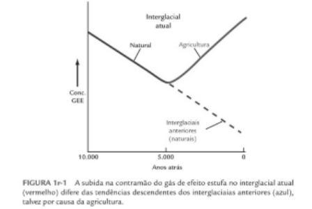 aumento de temperatura