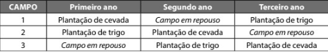 sistema trienal